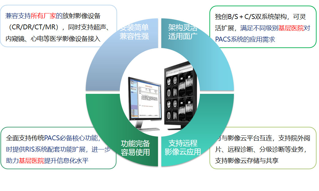 米兰milan（中国）PACS系统
